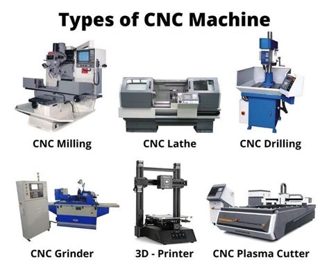 cnc machine|list of cnc machines.